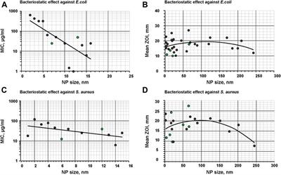 A Mini Review of Antibacterial Properties of ZnO Nanoparticles